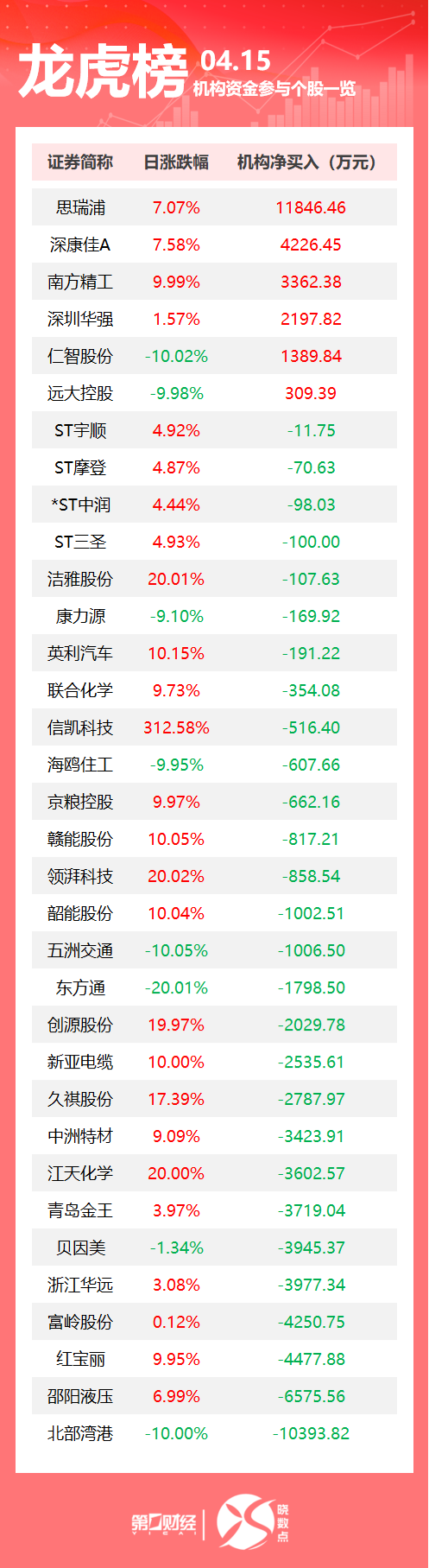 金鼎配资  国家移民管理局：一季度1.63亿人次出入境；特朗普关税“大棒”下，美国进口订单量暴跌64%；巴西取代美国成中国最大的大豆供应国｜早报