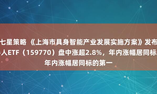 七星策略 《上海市具身智能产业发展实施方案》发布，机器人ETF（159770）盘中涨超2.8%，年内涨幅居同标的第一