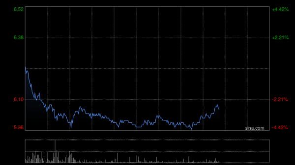 股易配 中信里昂：中国软件国际料今年AI业务同比增109% 维持“跑赢大市”评级