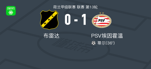 神牛资讯 PSV埃因霍温1-0布雷达，蒂尔制胜